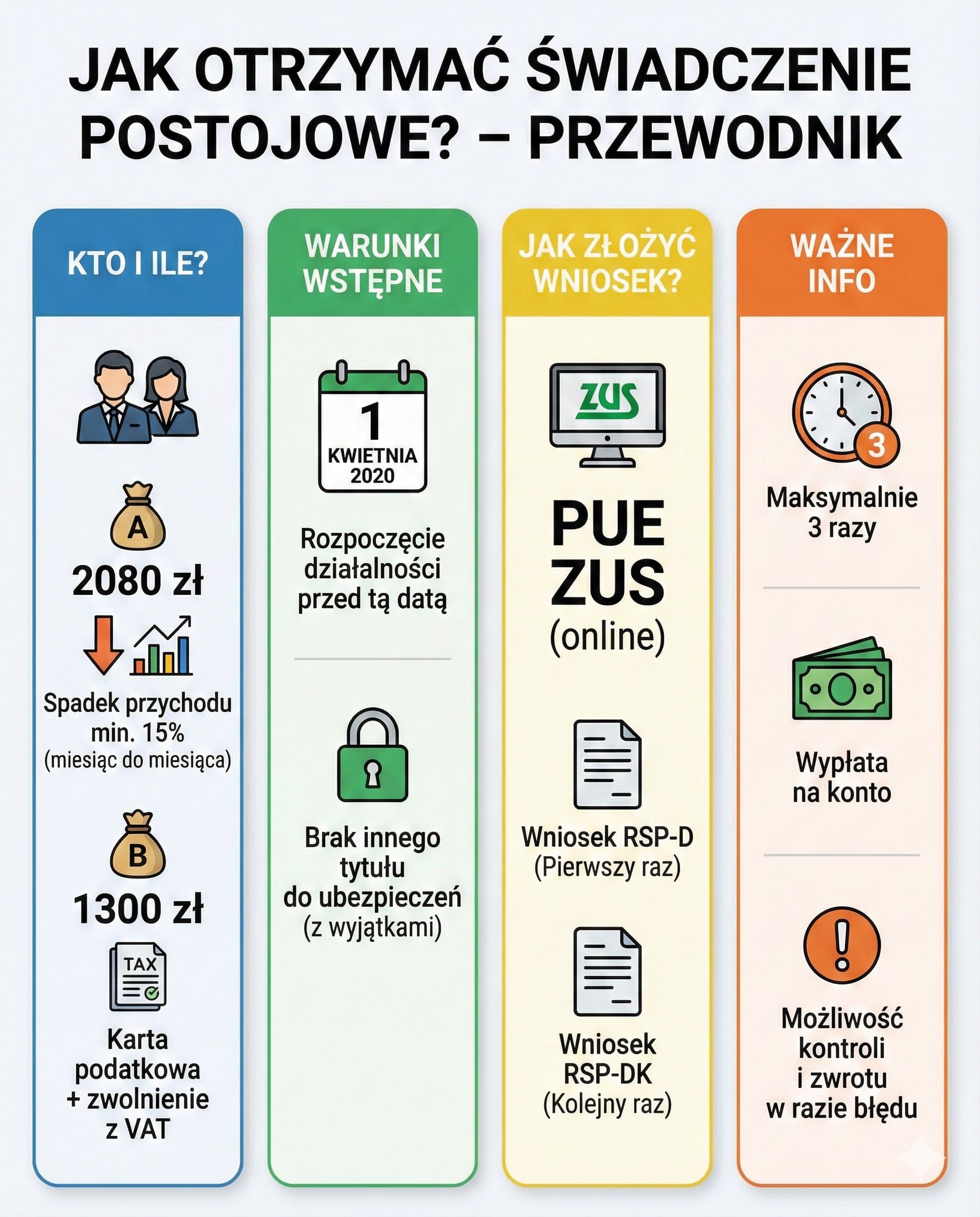 JAK OTRZYMAC SWIADCZENIE POSTOJOWE