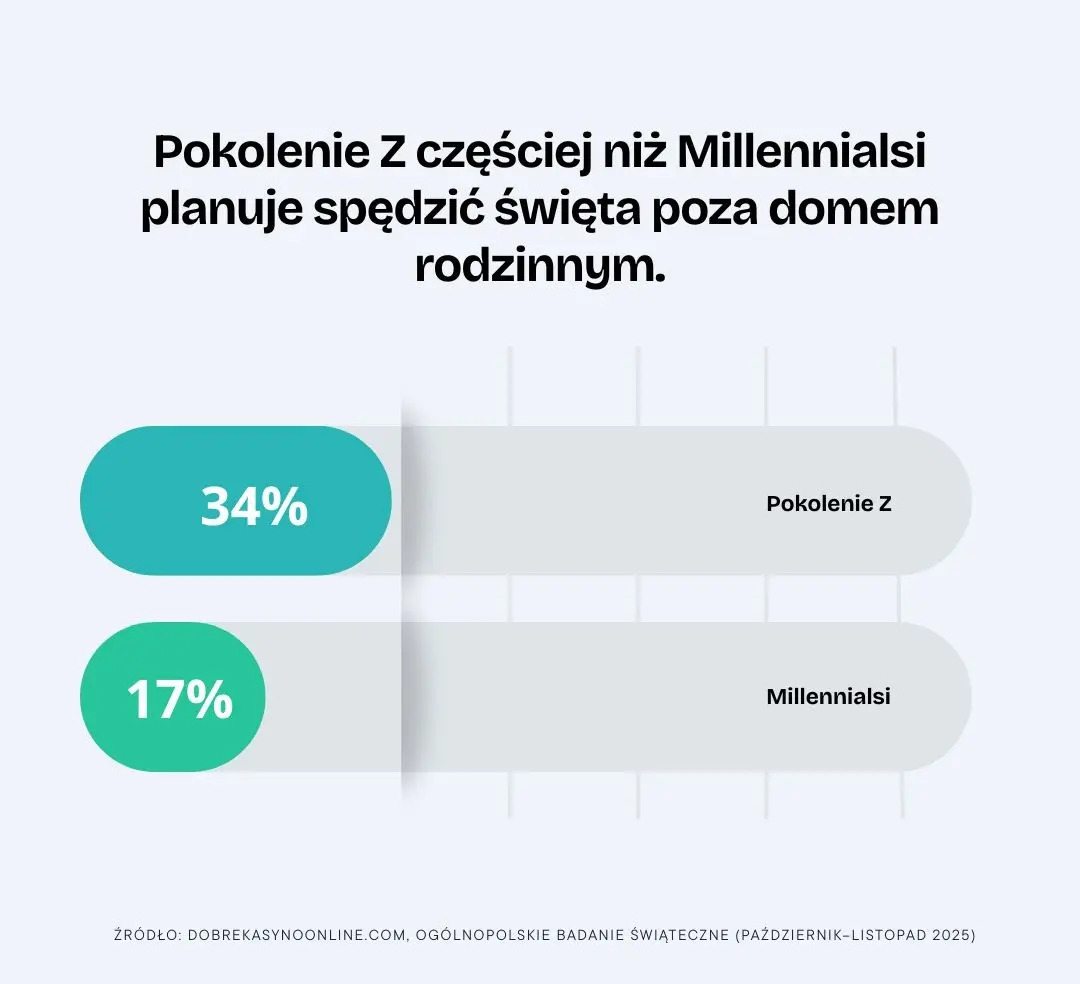 pokolenie z millennialsi