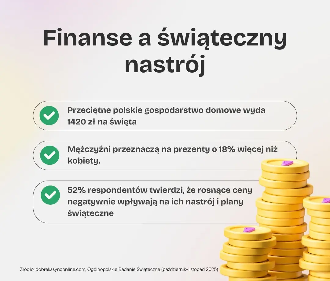 polskie gospodarstwo domowe