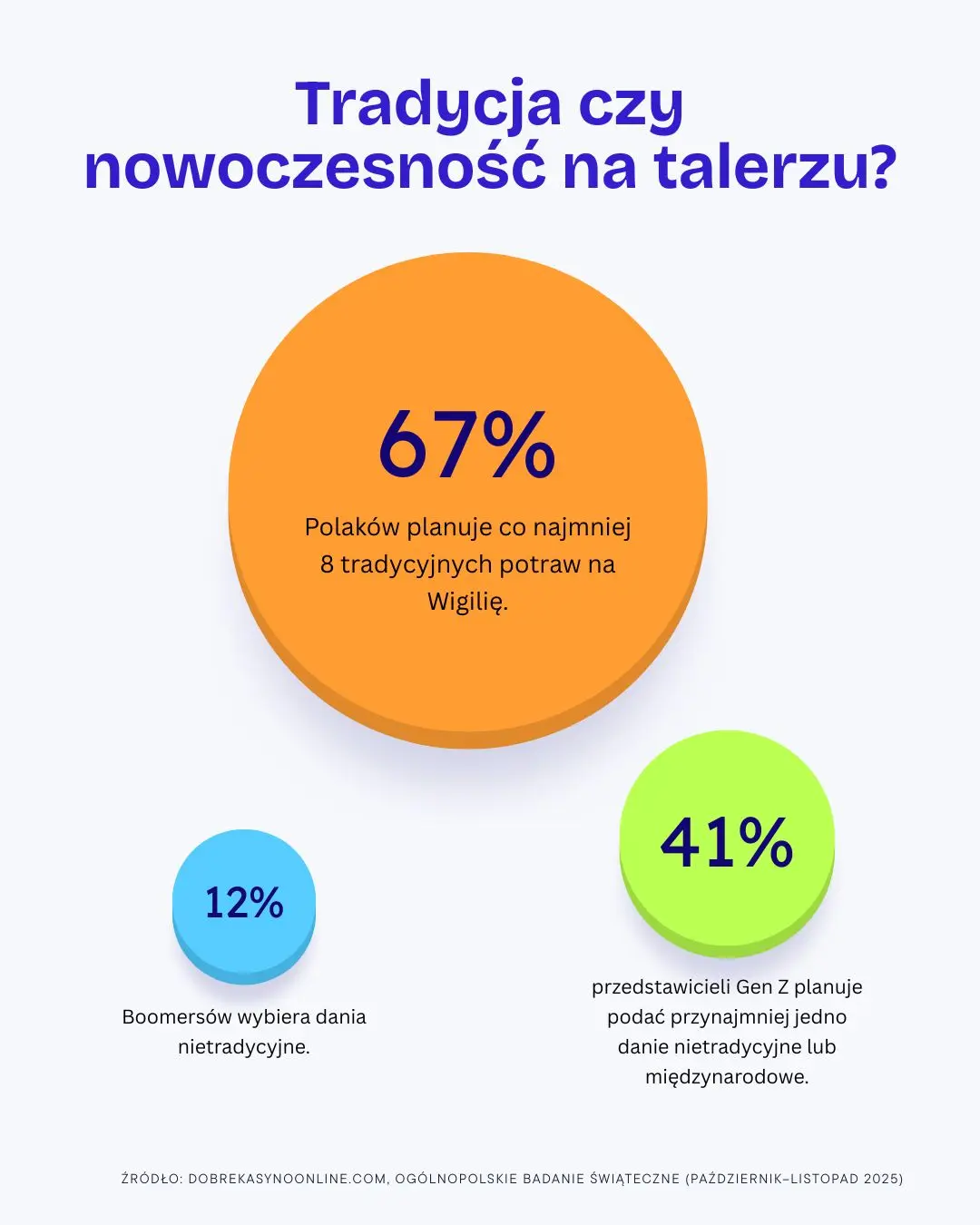 tradycja czy nowoczesnosc